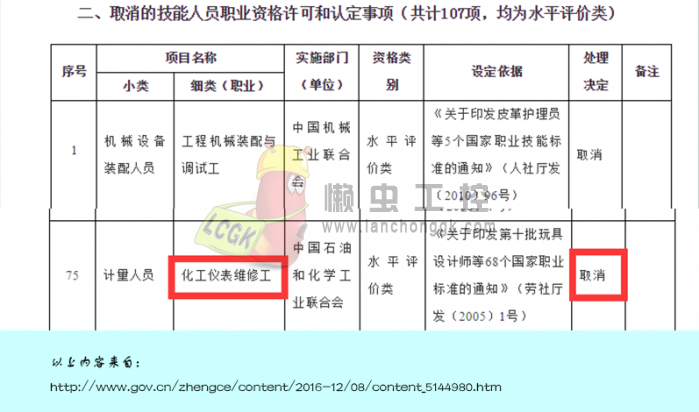 化工仪表维修工取消证明文件